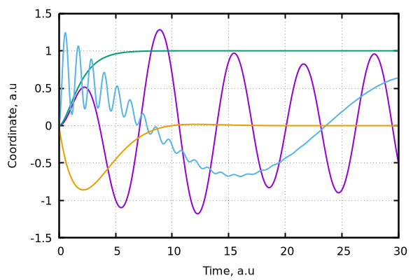 purp sine non constan apml, green step-like, orange one bump and return, blue high freq and low freq sum