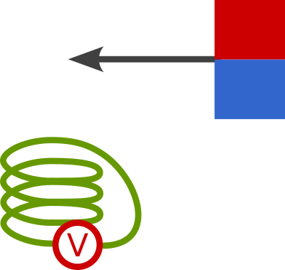 magnet parallel. Movement perpendicular