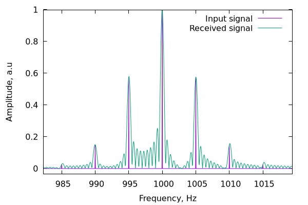 spectrum sharp and wobbly