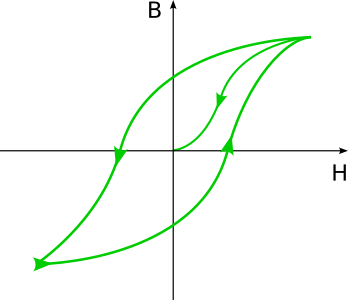 limit loop