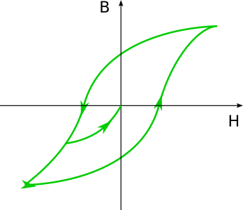 limit loop