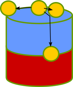 positions