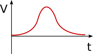 a-la Gaussian