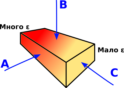 brick non-linear epsilon