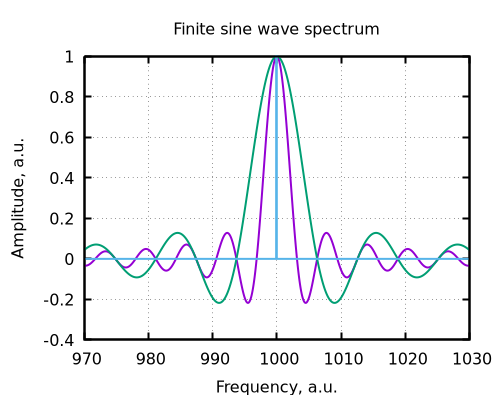 blue delta, green wide, purple thin