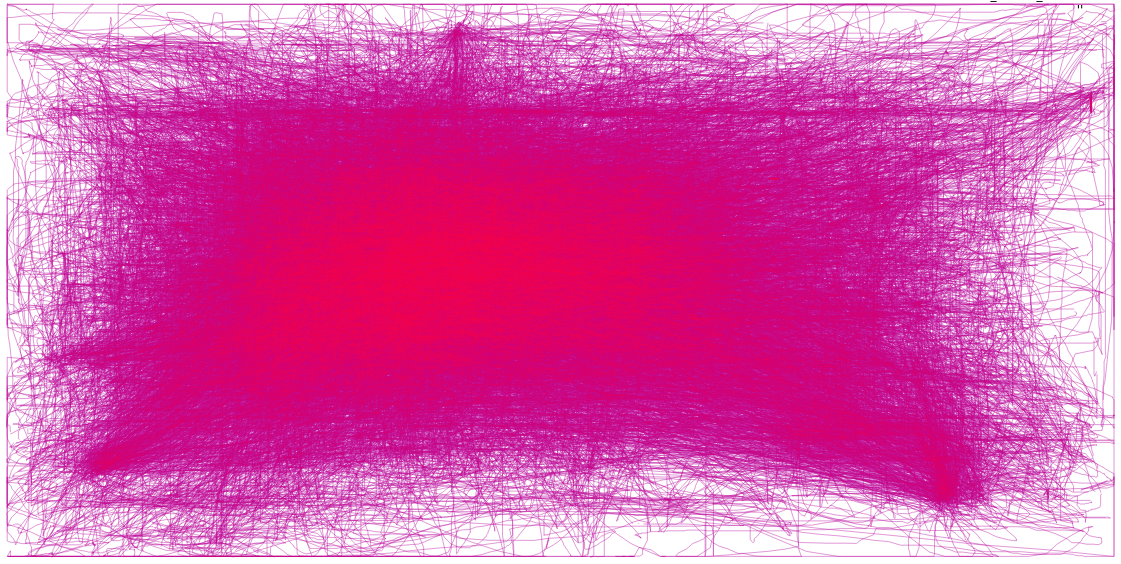 mouse heatmap